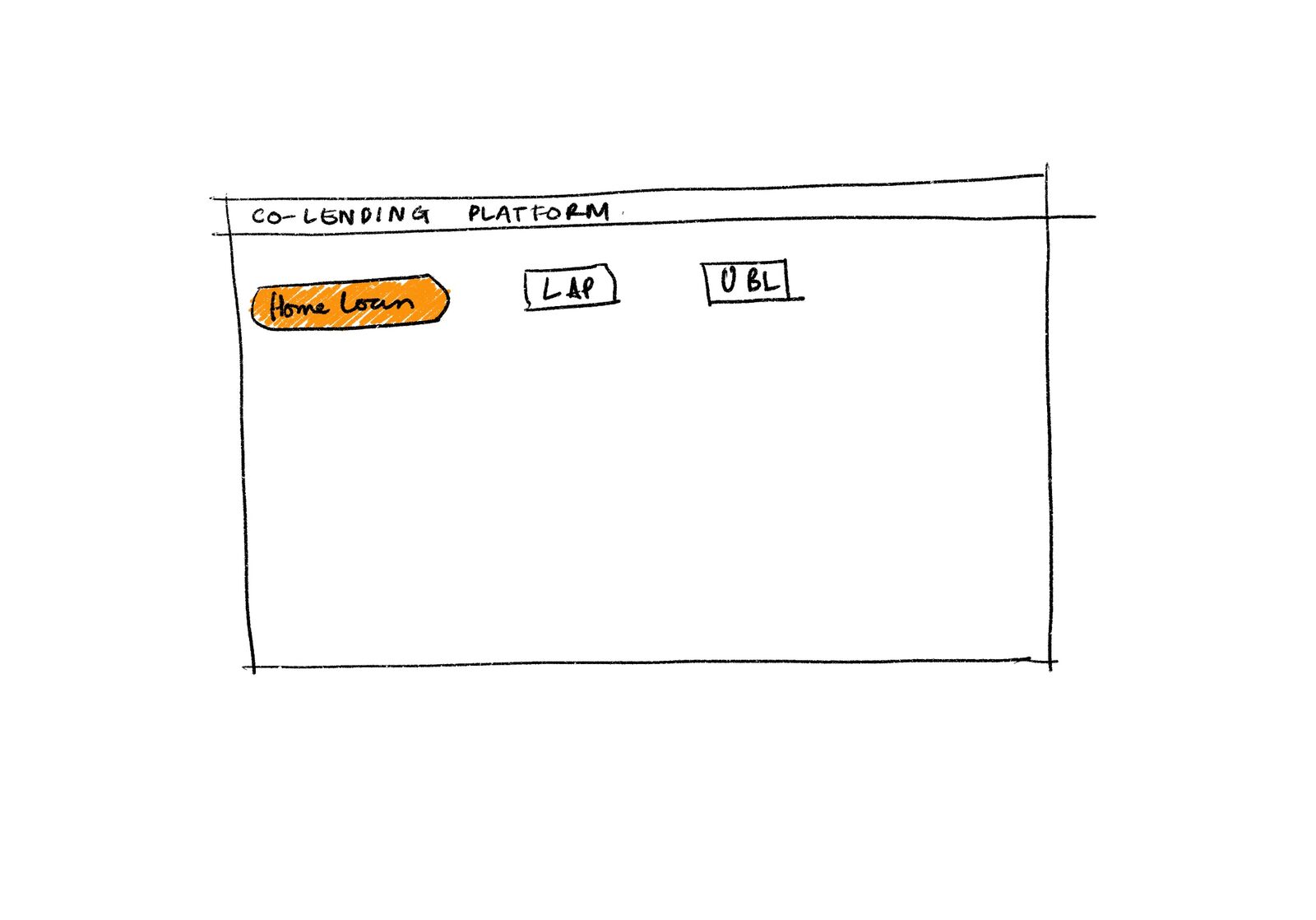 Sketch: product tabs for Home Loan, LAP, UBL